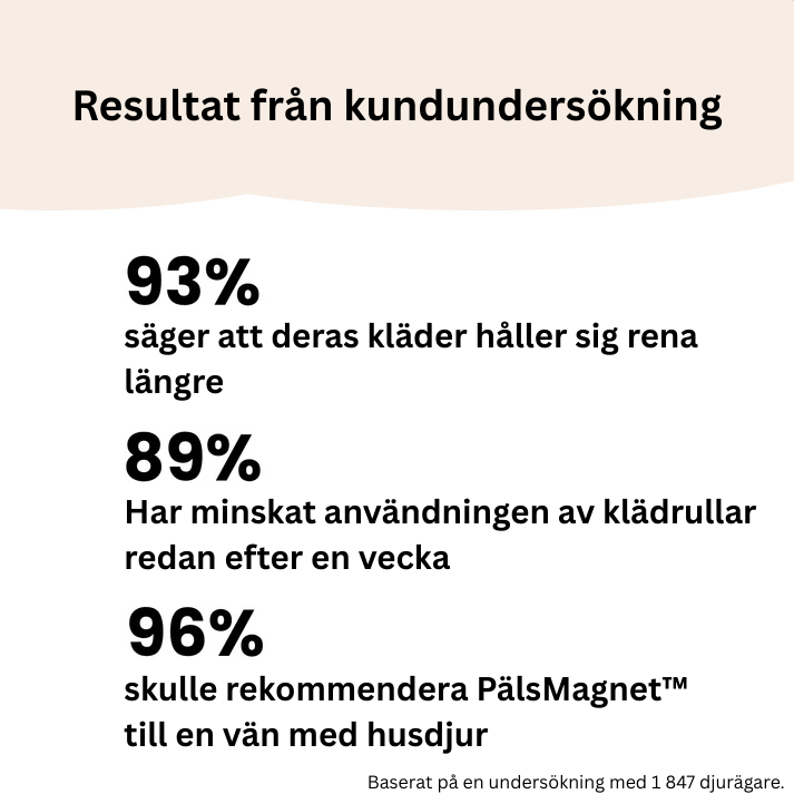 IconPaws® PälsMagnet – Effektiv Ludd- & Pälsborttagare